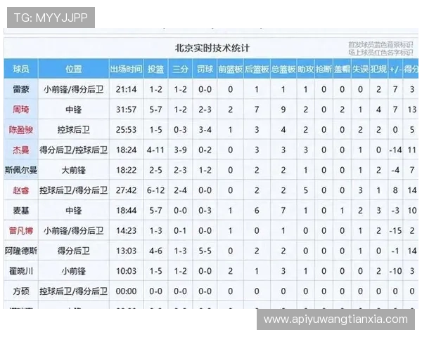 北京G4失利上海球员表现分化